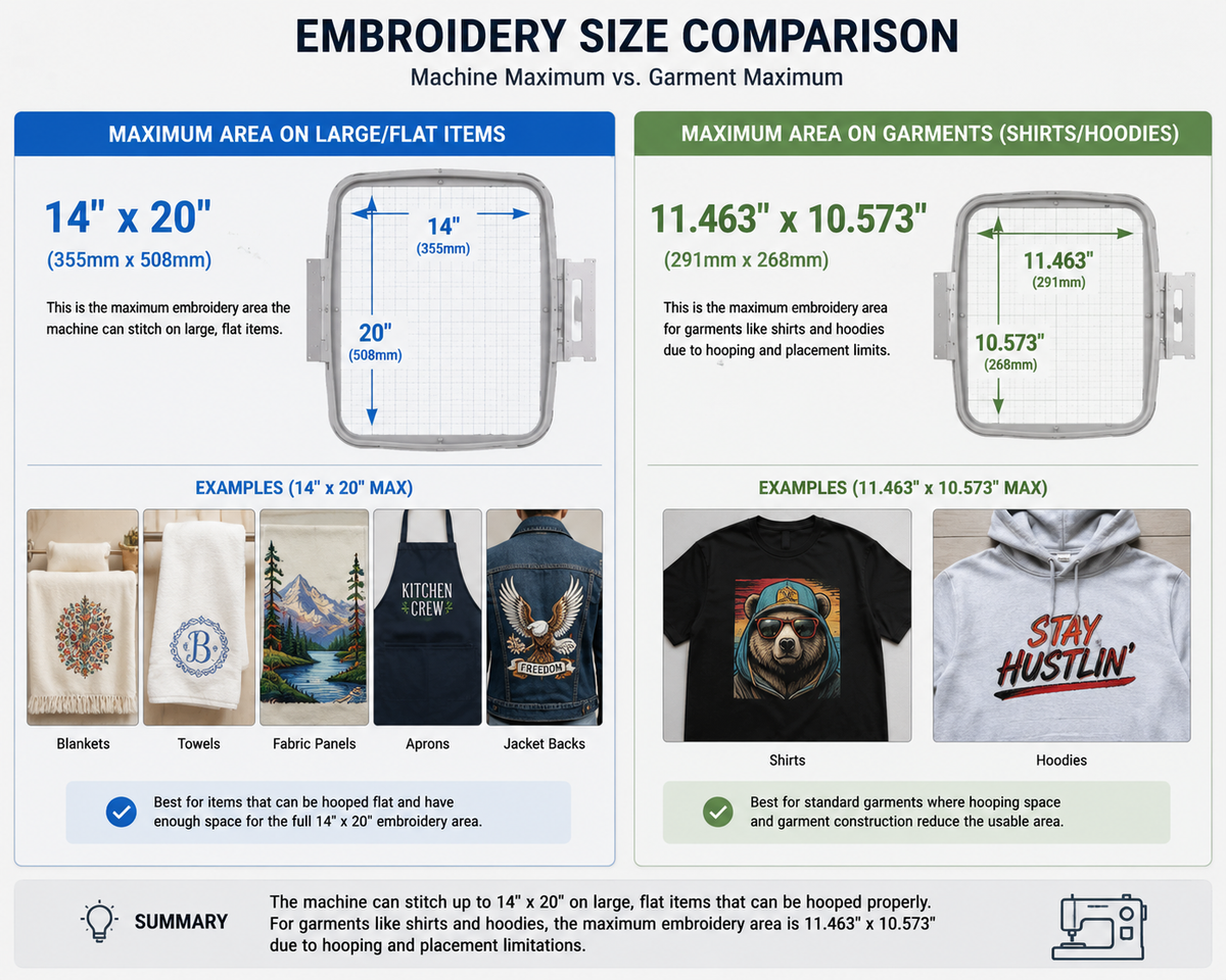 Embroidery size comparison